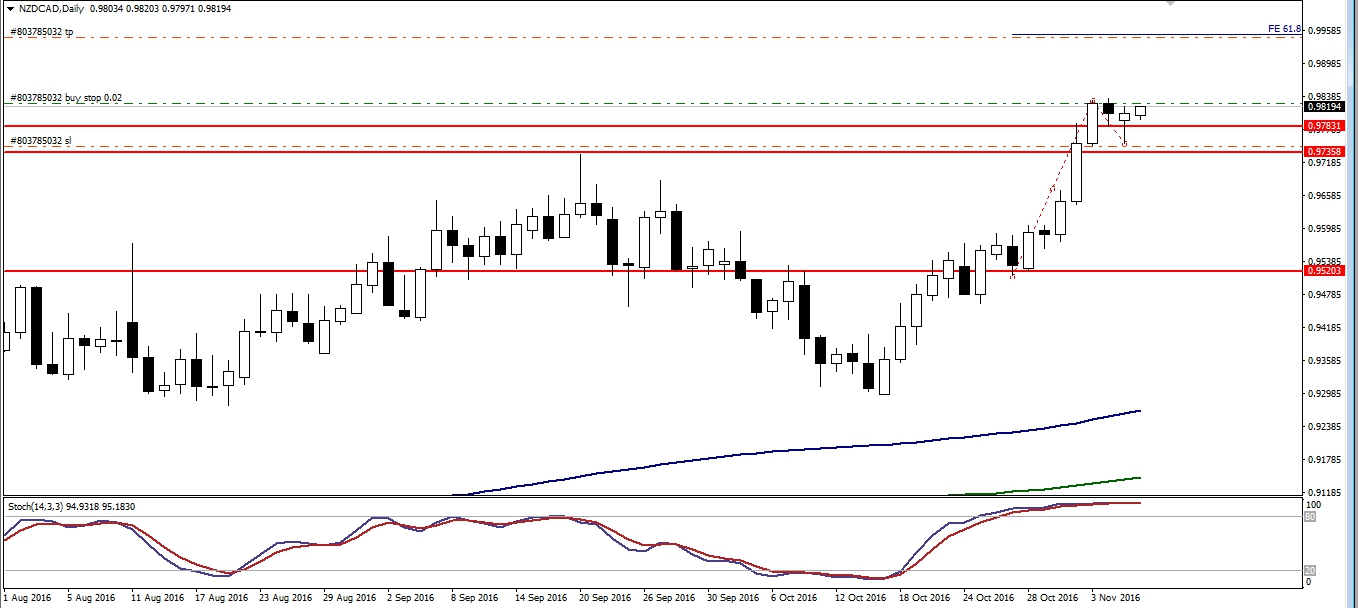 Alpari-Pro.ECN_-_NZDCADDaily.jpg