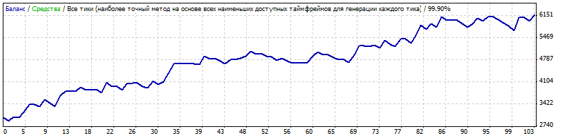 VeryLazyTrader_v0.1_CHFJPY_2012-2013.gif