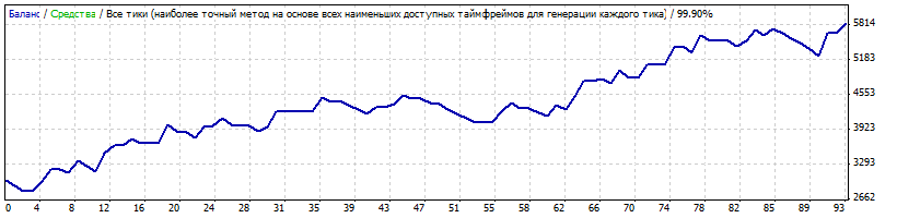 LazyTrader_v1-1_CHFJPY_2012-2013.gif