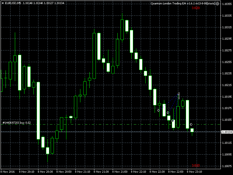 EURUSDM5_mod13-8-00.png