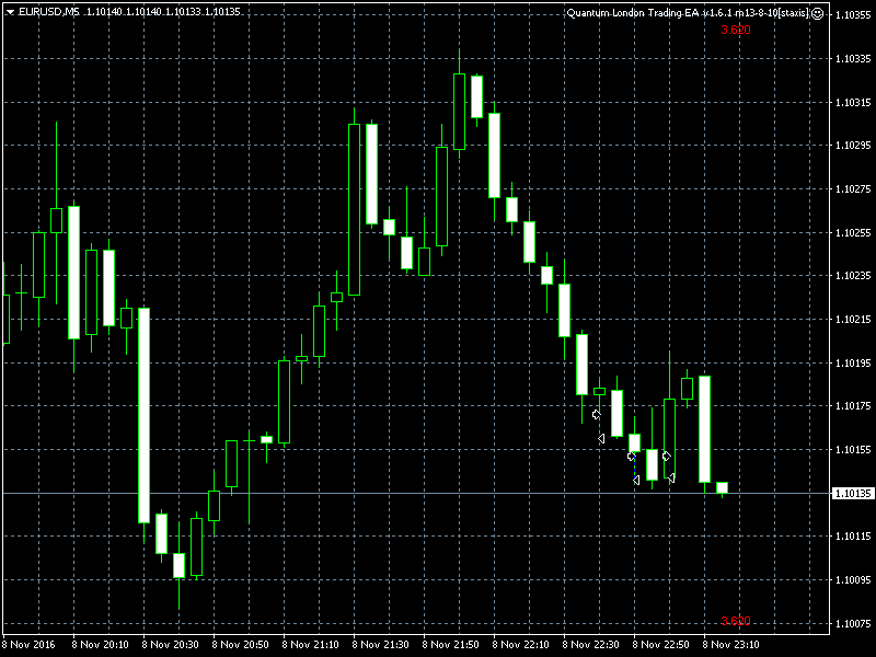 EURUSDM5_mod13-8-10.png