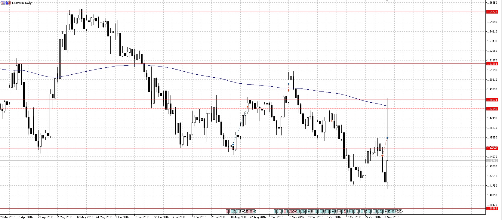 EURAUD2.jpg