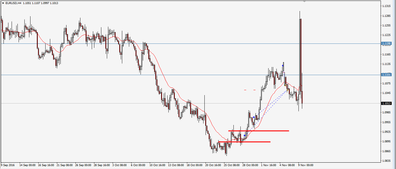 eurusd-25.10.16.png