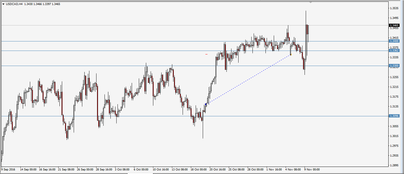 usdcad-18.10.16.png
