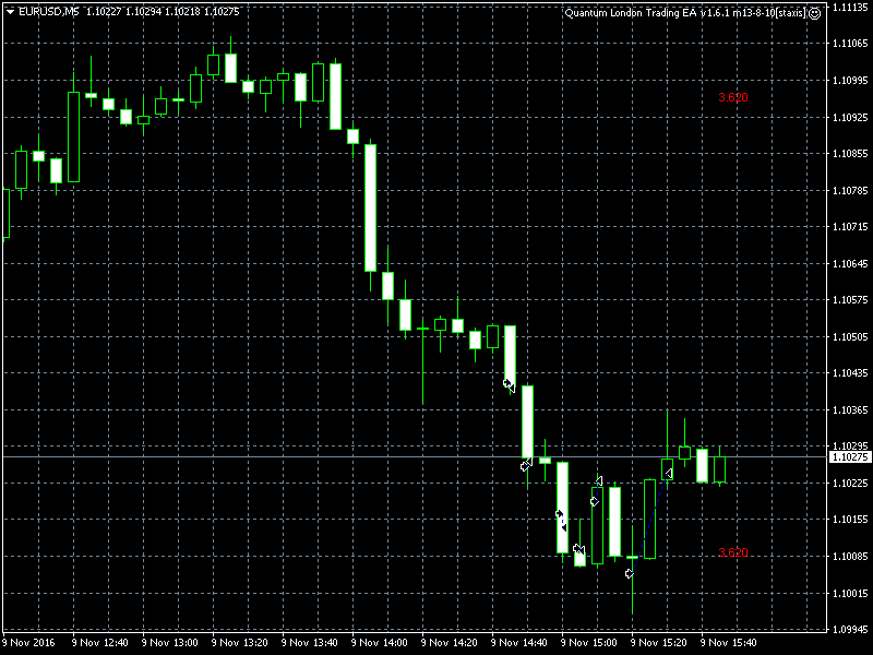 EURUSDM5_m13-8-10_09-11.png