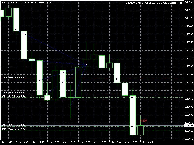 EURUSDM5_m13-8-00_09-11.png