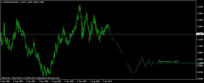 23.09.EURUSDMonthly_пипец.jpg