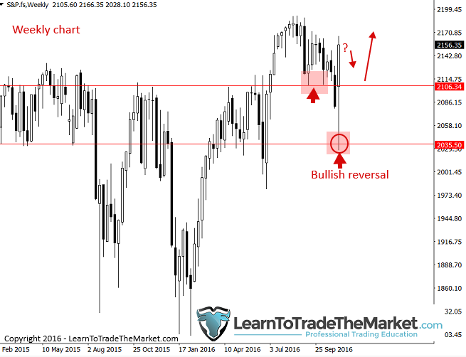 sp500w-1.png
