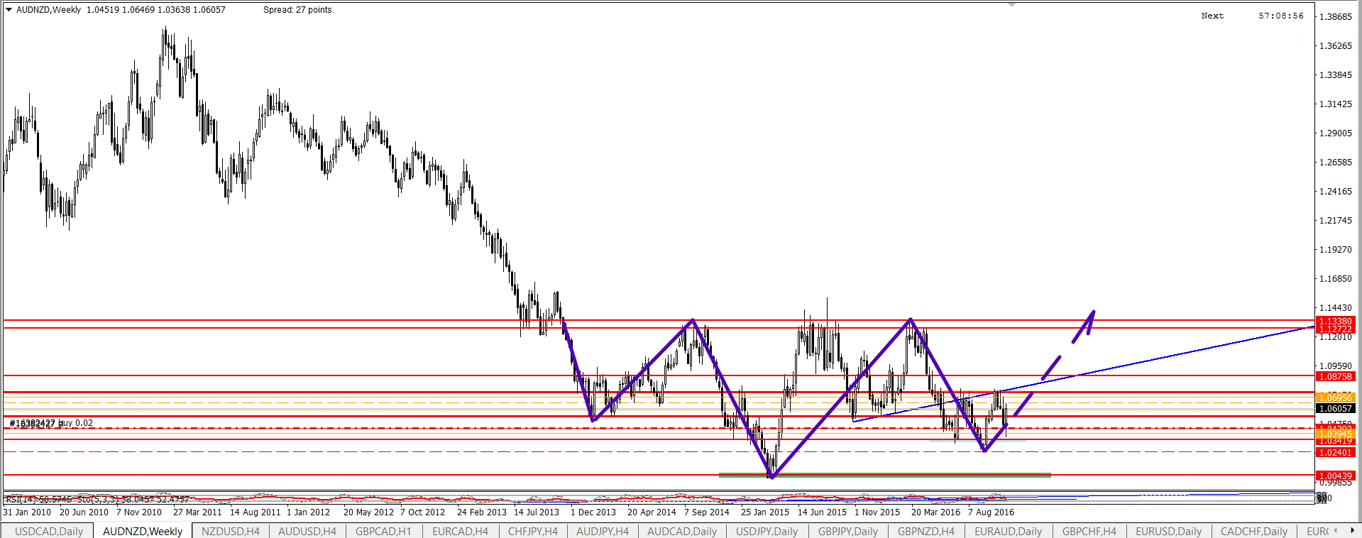 AUDNZDWeekly.png