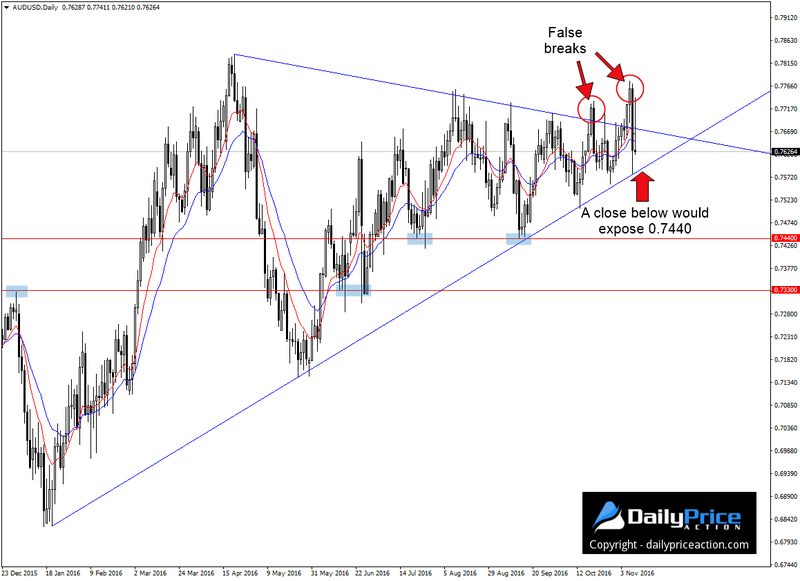 AUDUSD-wedge-pattern-1.png