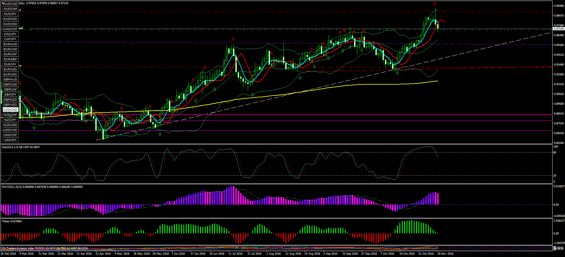 NZDCADDaily.png