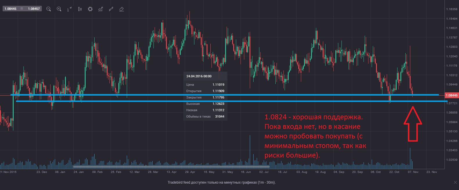 2016_11_11_EURUSD.png