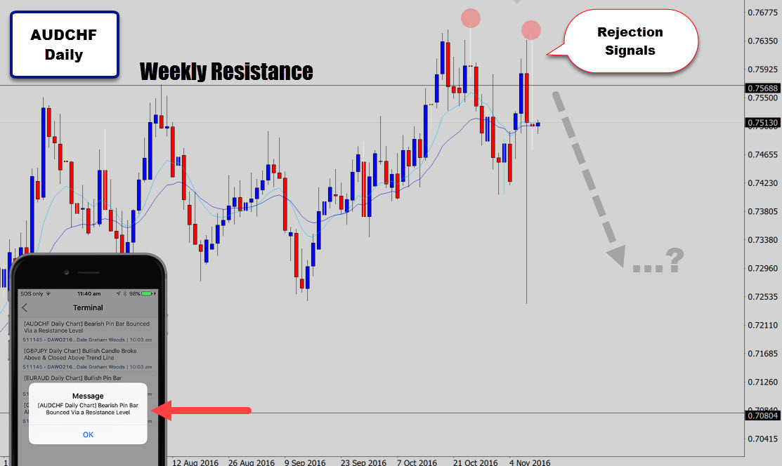 audchf-pin-bar-alert.jpg