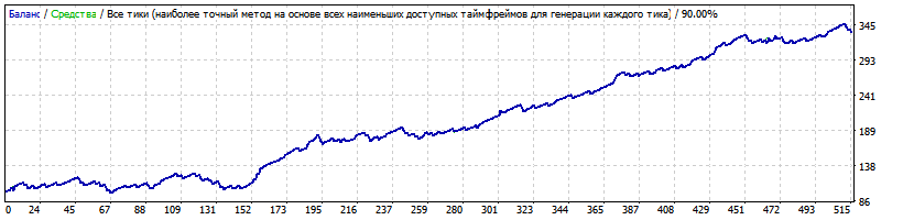 Alpari_90%_NZDCHF_spread_40_прогон_198.gif