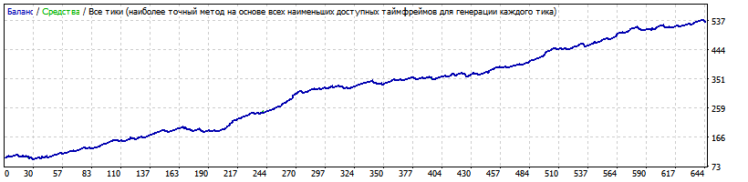 TickStory_99%_NZDCHF_spread_40_прогон_198.gif