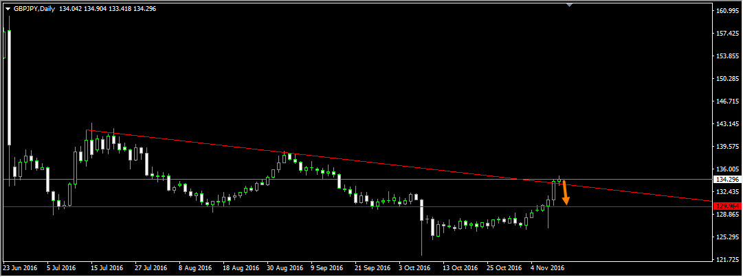 GBPJPY_Daily_VaBank.jpg