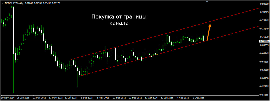 NZDCHF_Weekly.jpg