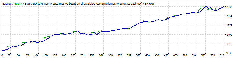 StrategyTester_eurjpy.gif