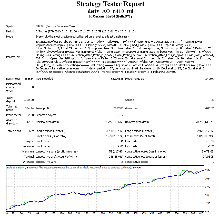 deriv_AO_n410_rul_-_eurjpy_20130102-20160712_test.png