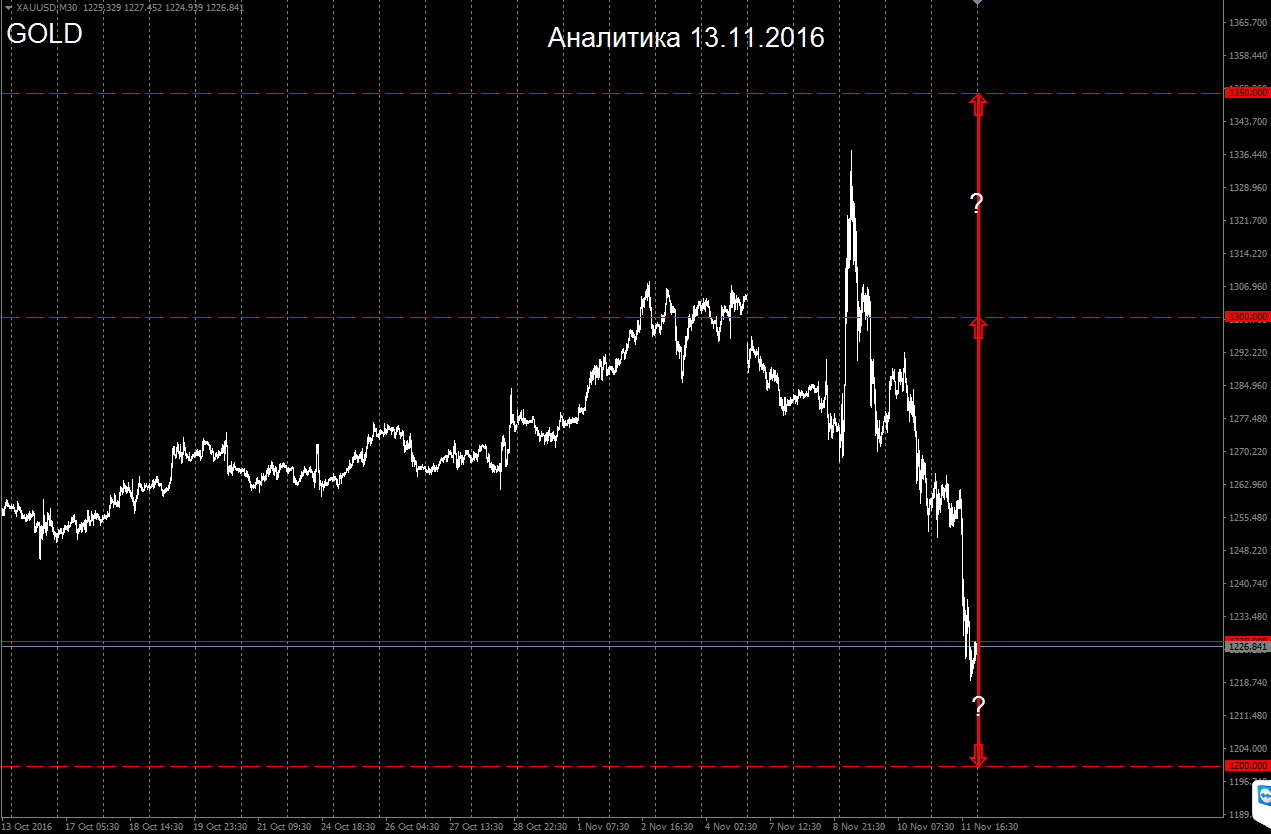 GOLD_13.11.2016.jpg