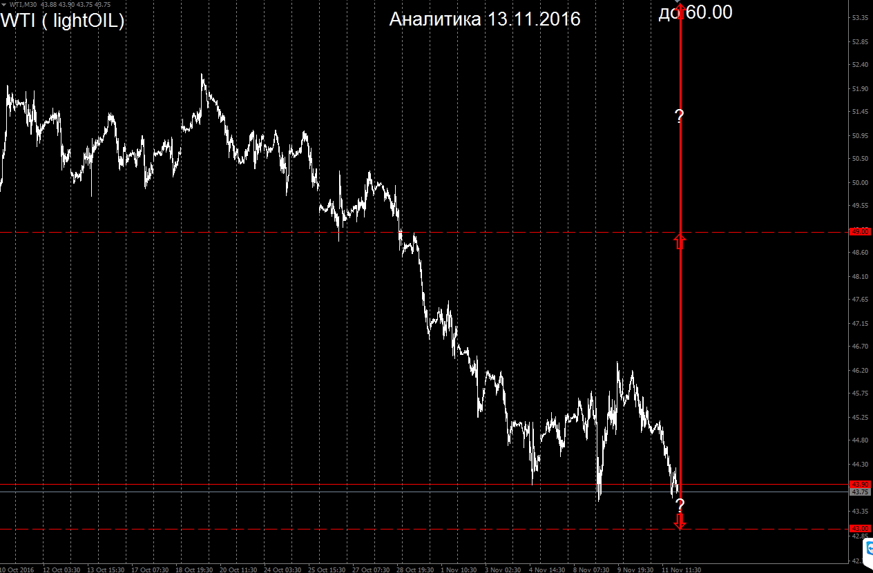 WTI_13.11.2016.jpg