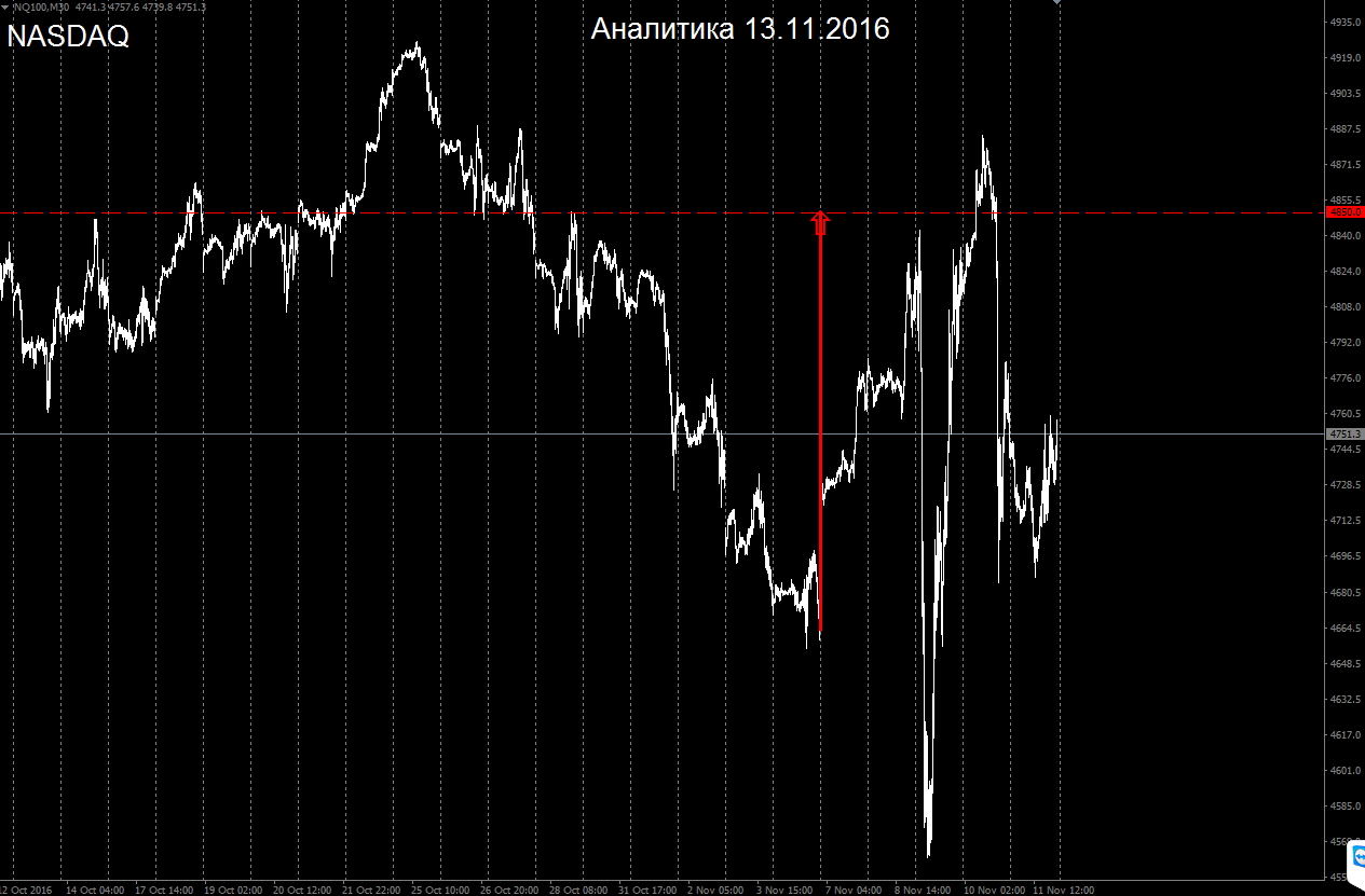 NASDAQ_13.11.2016.jpg