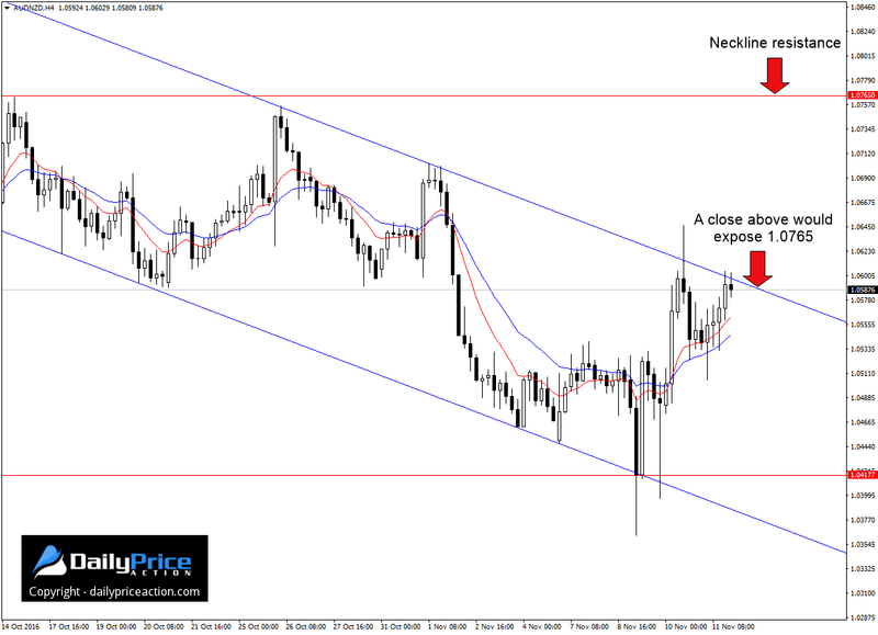 AUDNZD-4-hour-channel-1.png