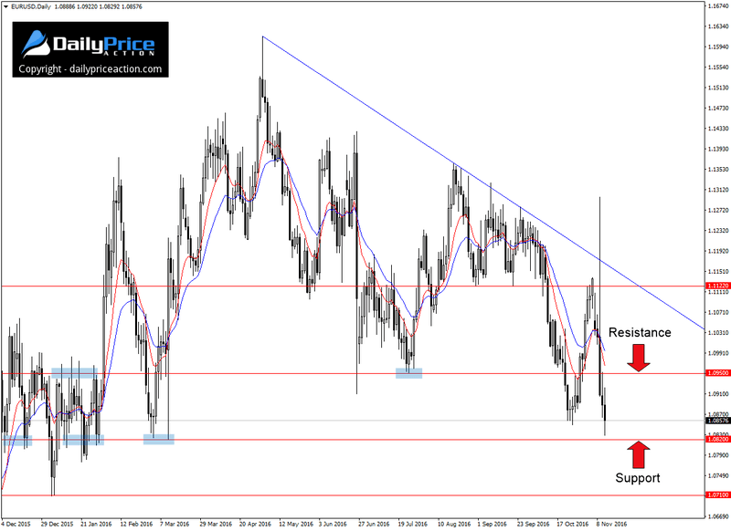 EURUSD-key-levels-1.png