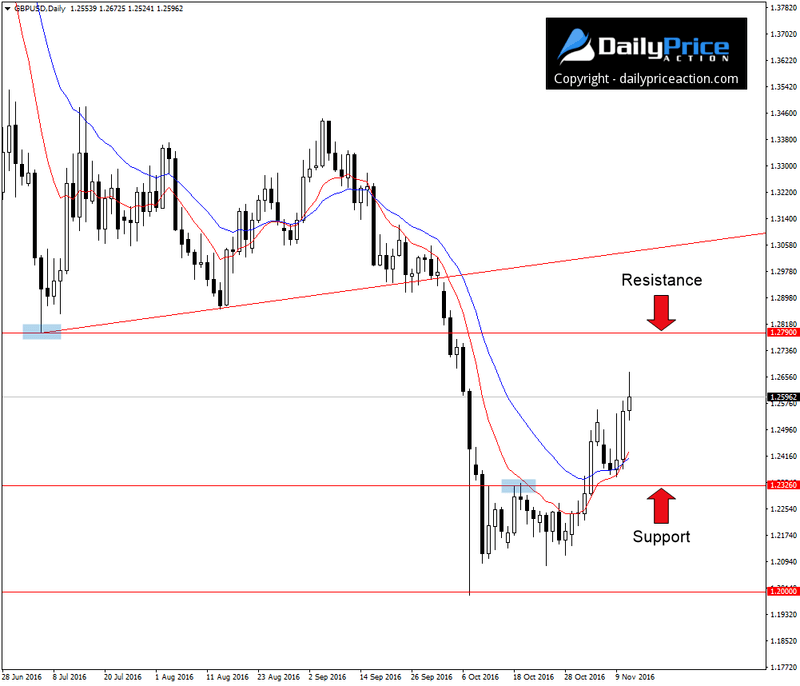 GBPUSD-resistance-1.png