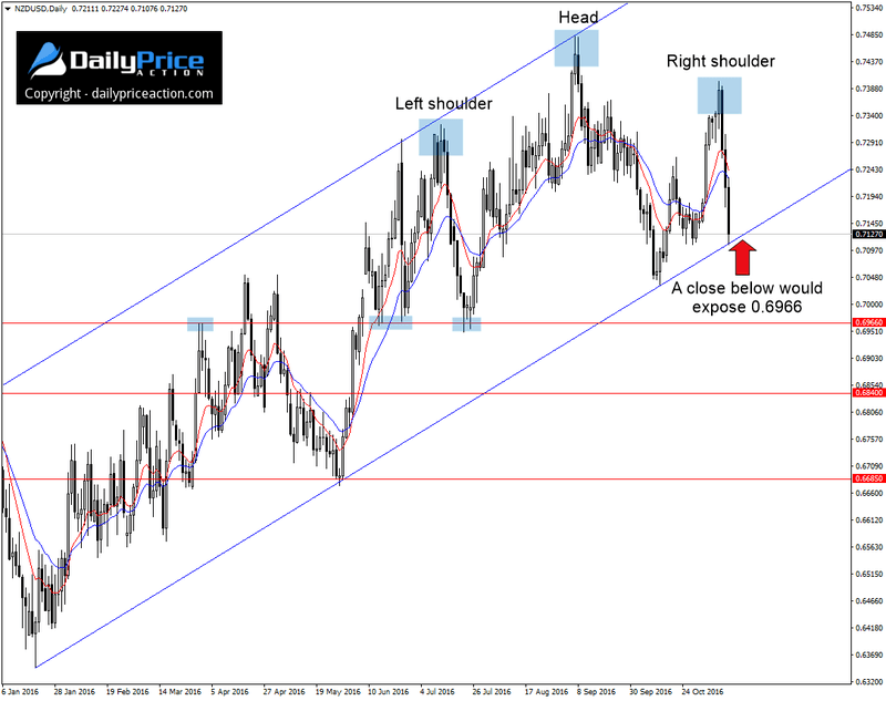 NZDUSD-ascending-channel-1.png
