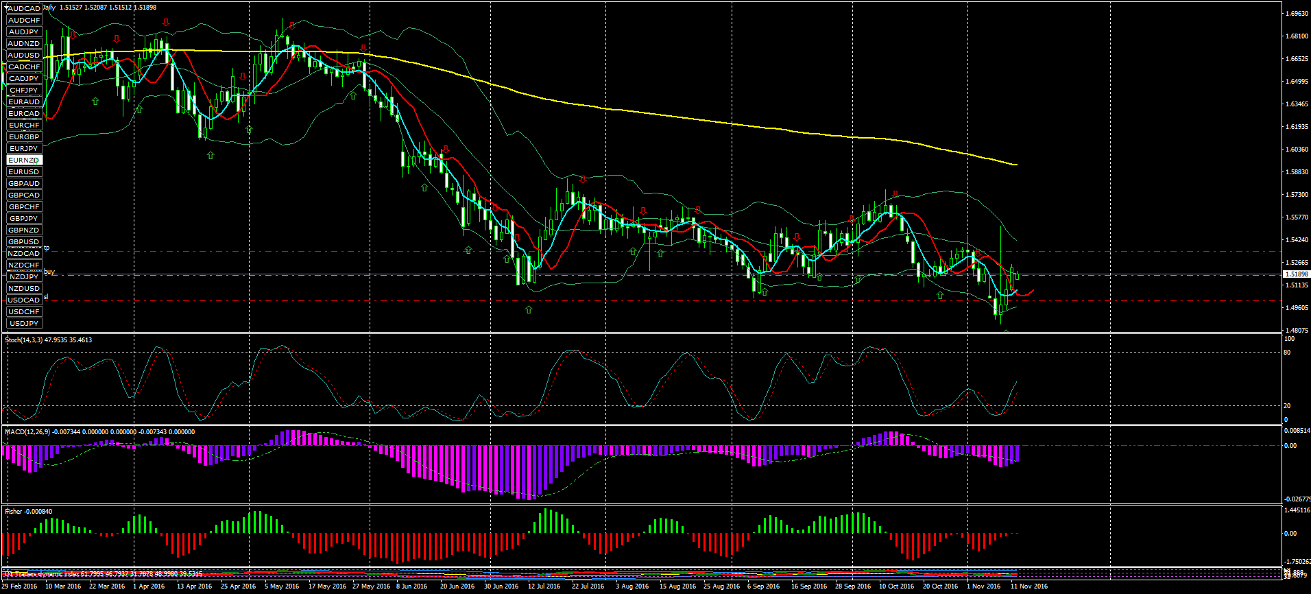 EURNZDDaily.png