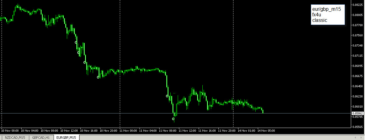 eur-gbp_m15.jpg