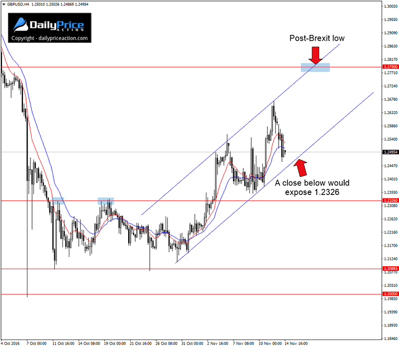 GBPUSD-4-hour-channel.png