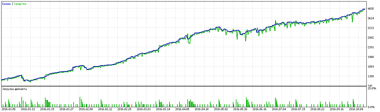 TesterGraphReport2016.11.14.png