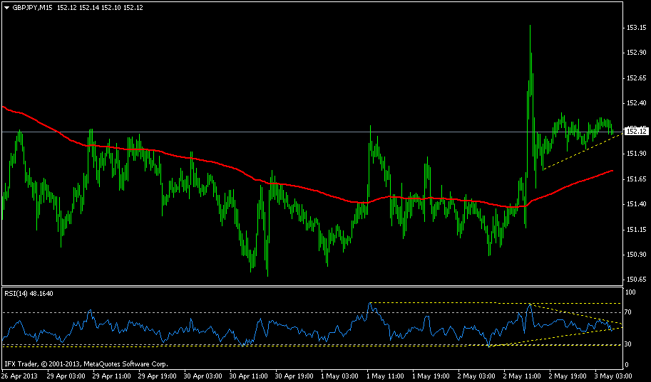 gbpjpy-m15-instaforex-group.png