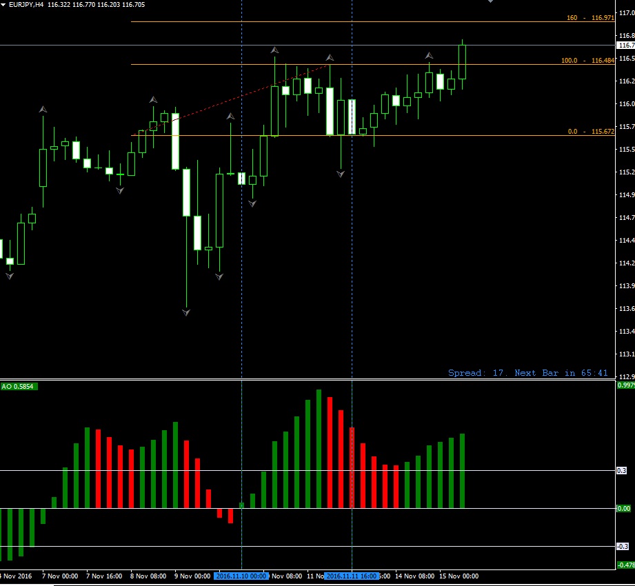 shel_2016_eurjpy.jpg