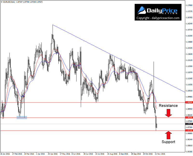 EURUSD-2016-low.png