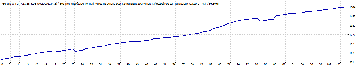 TesterGraph.gif