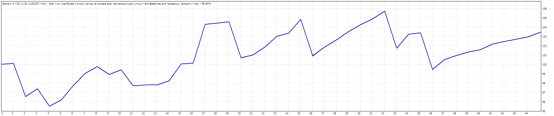 USDJPY.gif