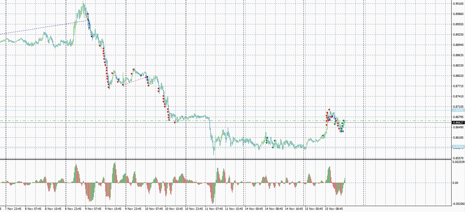 EGlobal-Cent4_-_EURGBPM15.jpg