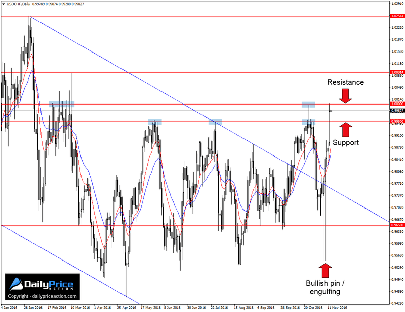 USDCHF-support-and-resistance.png