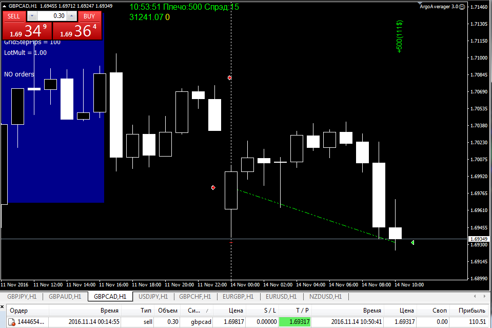 GBPCAD_тейк.png