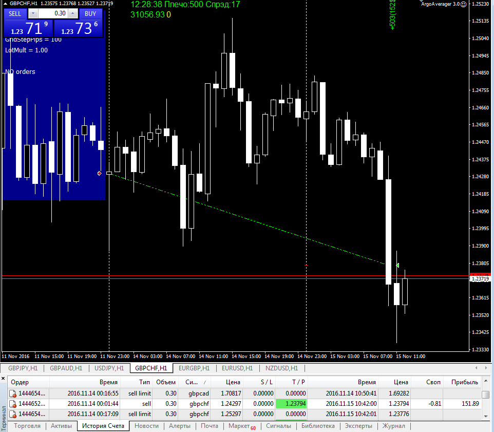 GBPCHF_тейк.png