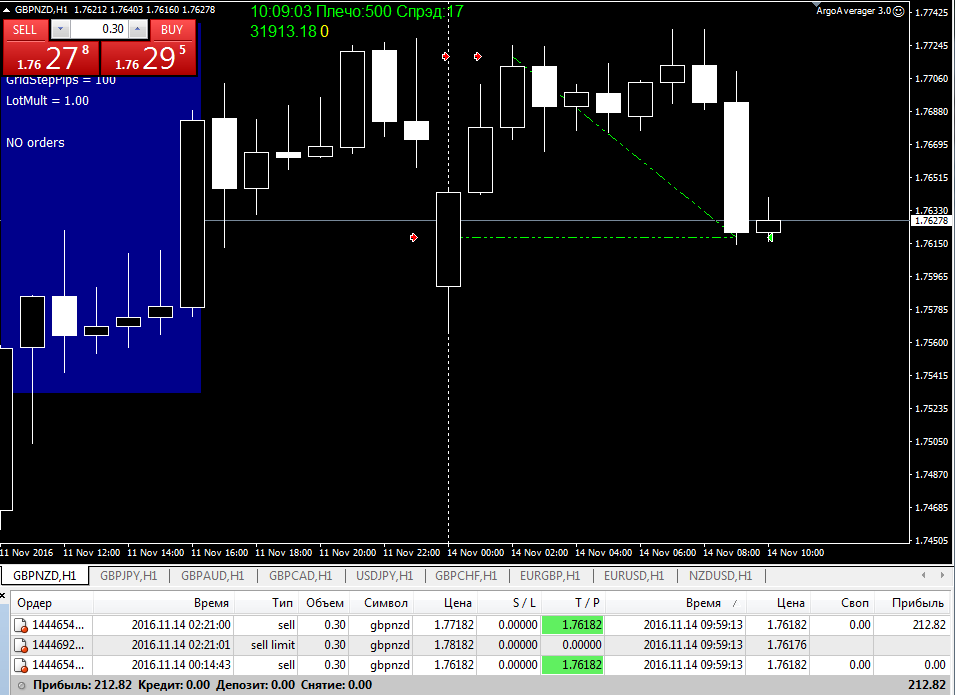 GBPNZD_тейк.png