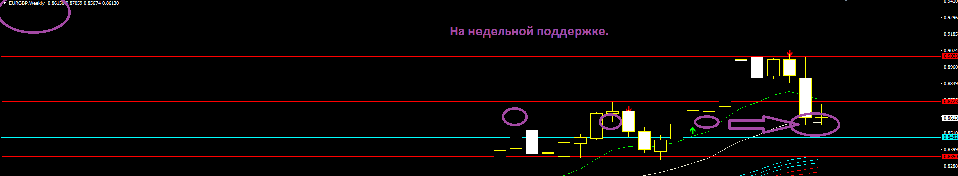 EURGBP_W1.PNG