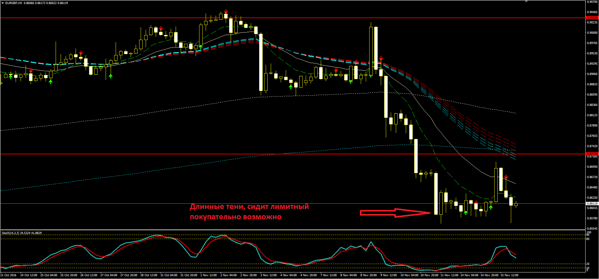 EURGBP_H4.PNG