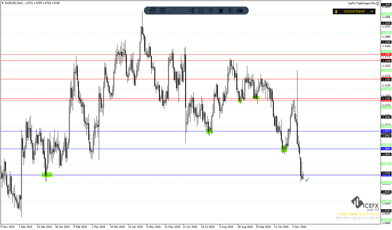 EURUSDDaily.png