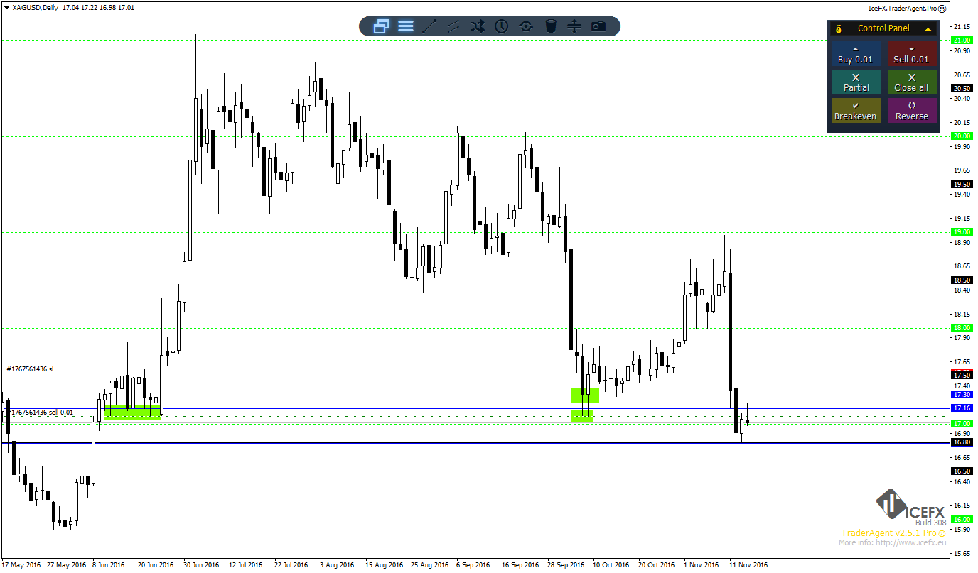 XAGUSDDaily.png