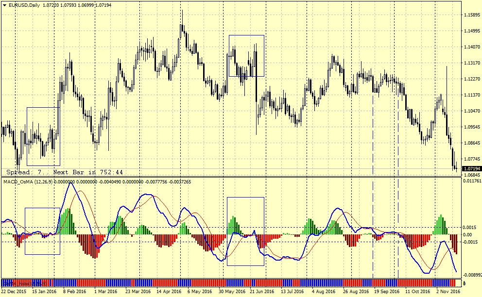 EURUSDDaily.png