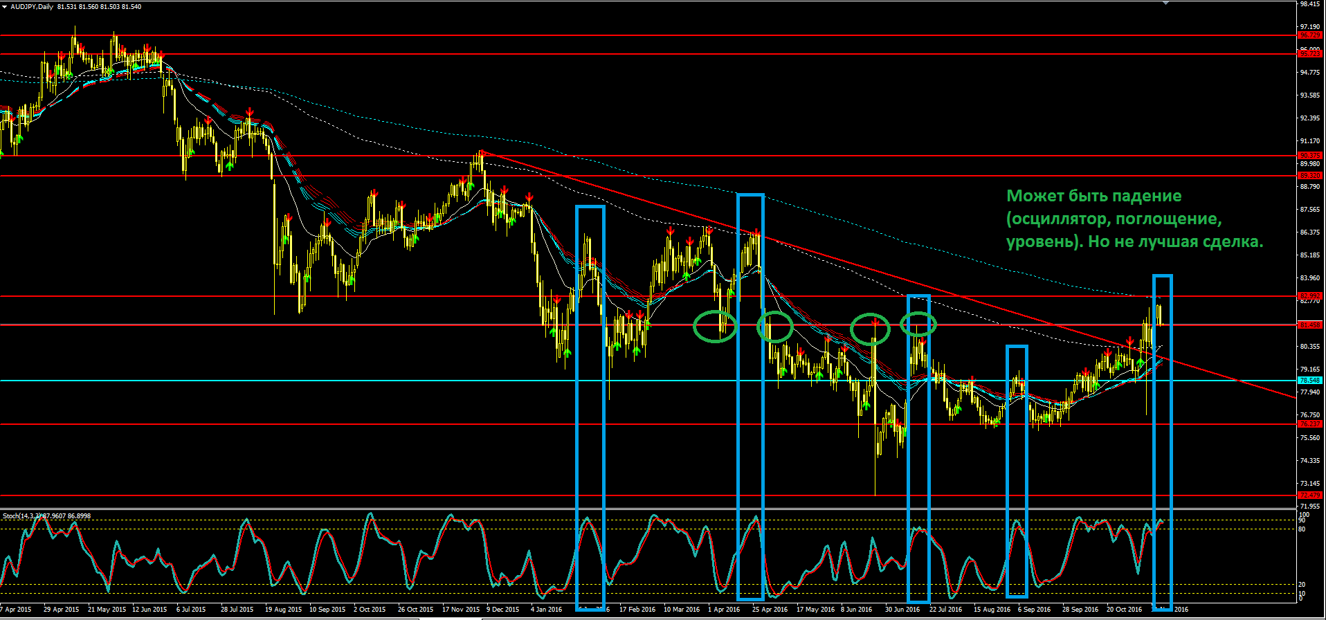 2016_11_17_AUDJPY.PNG